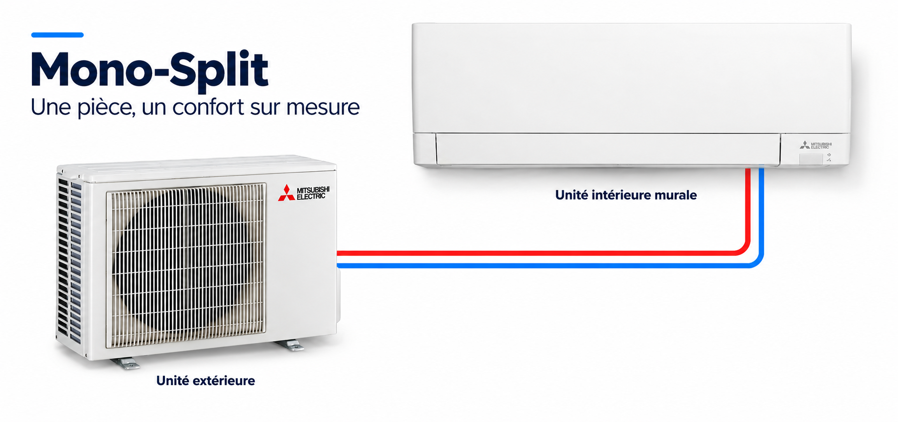 Schéma d’une installation de climatisation mono-split